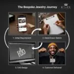 Custom Hip Hop Jewelry Design Deposit - Tailored CAD Model
